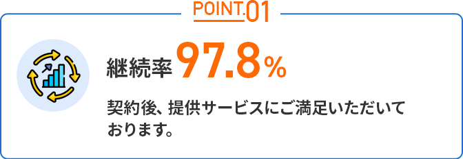継続率100%