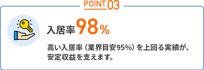 入居率98%