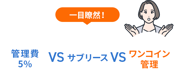 管理費5%vsサブリースvsワンコイン管理
